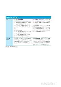 德勤2016報(bào)告 中國蟬聯(lián)最具競(jìng)爭(zhēng)力制造業(yè)國家，技術(shù)轉(zhuǎn)讓成關(guān)鍵驅(qū)動(dòng)力